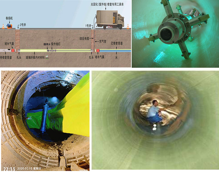 海沧UV-CIPP内衬修复