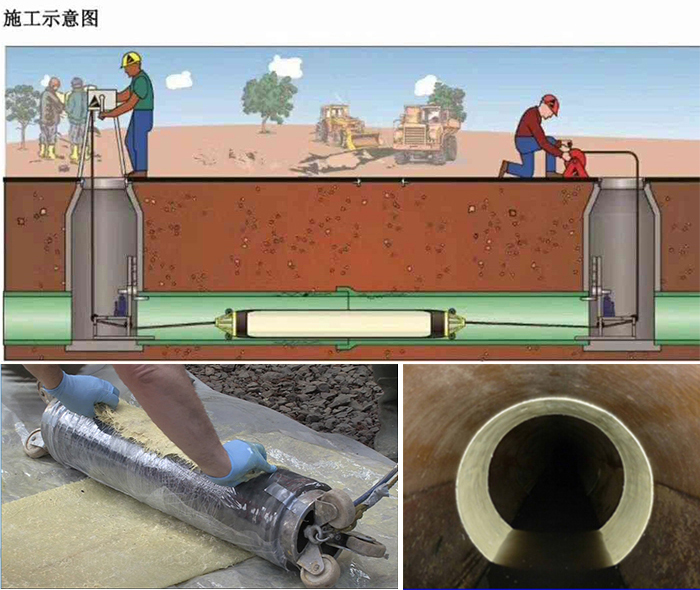 海沧管道局部点状修复